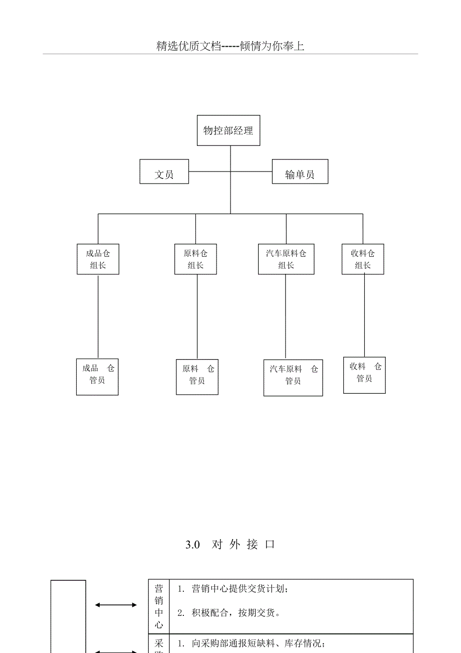 物控部工作手册_第4页