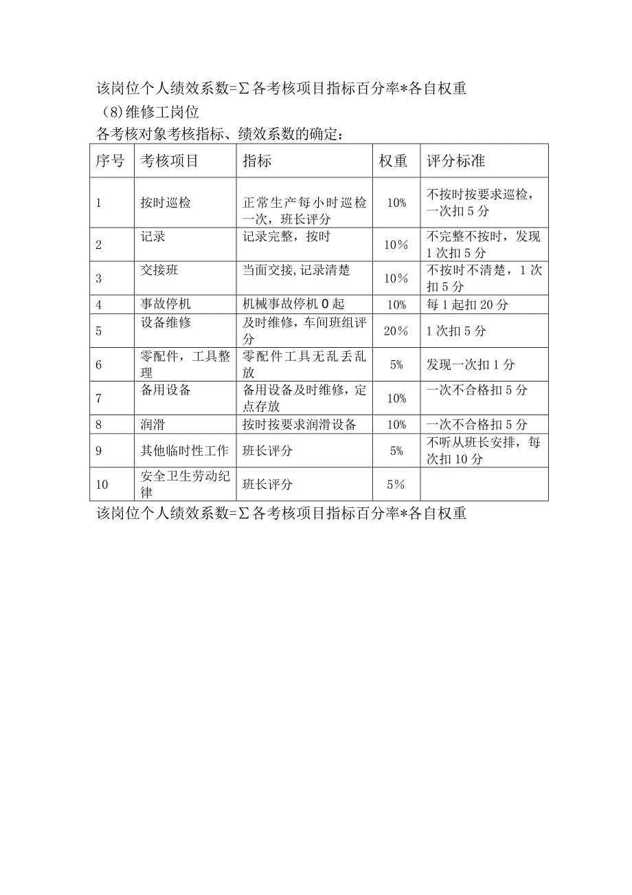 污水绩效考核方案_第3页