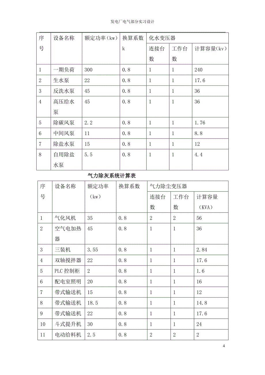 发电厂电气部分课程设计_第4页