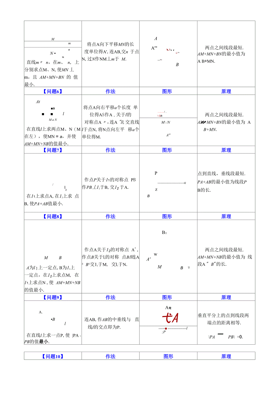 最短路径问题归纳总结_第2页