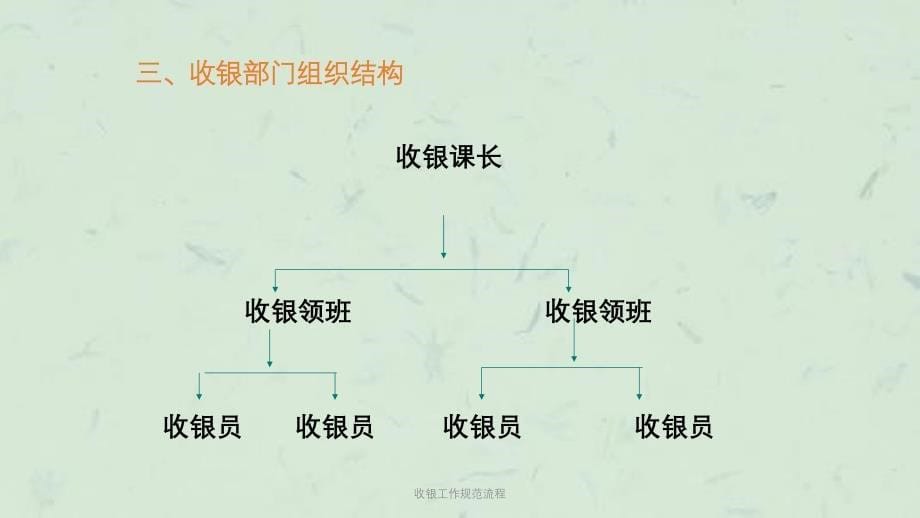 收银工作规范流程课件_第5页