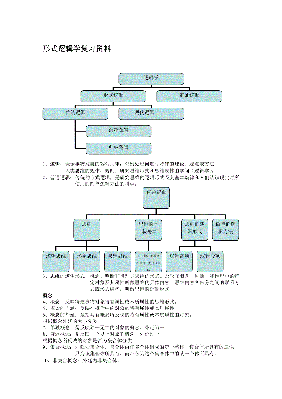 原创形式逻辑参考复习笔记_第1页