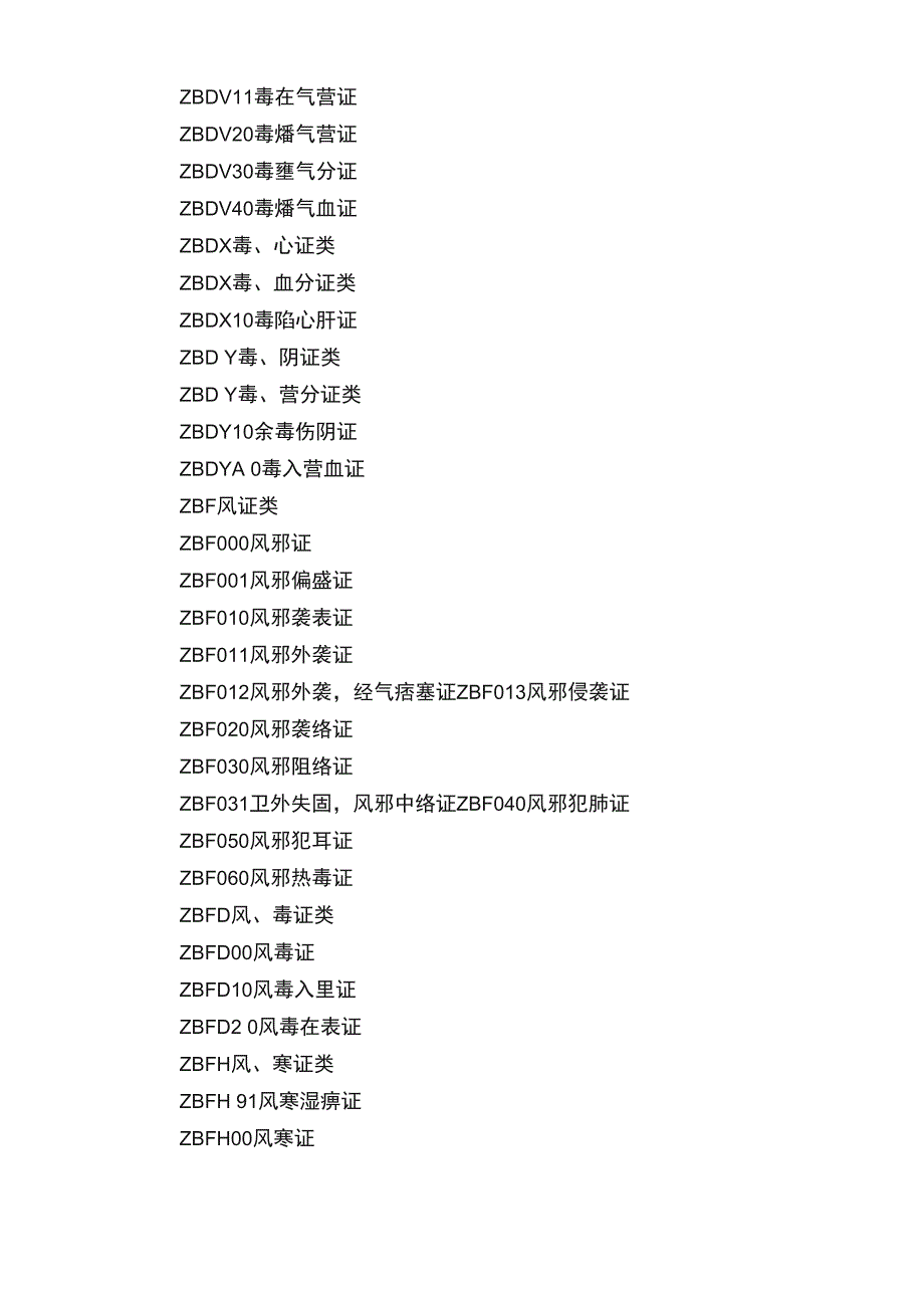 中医疾病诊断和证候分类表_第4页