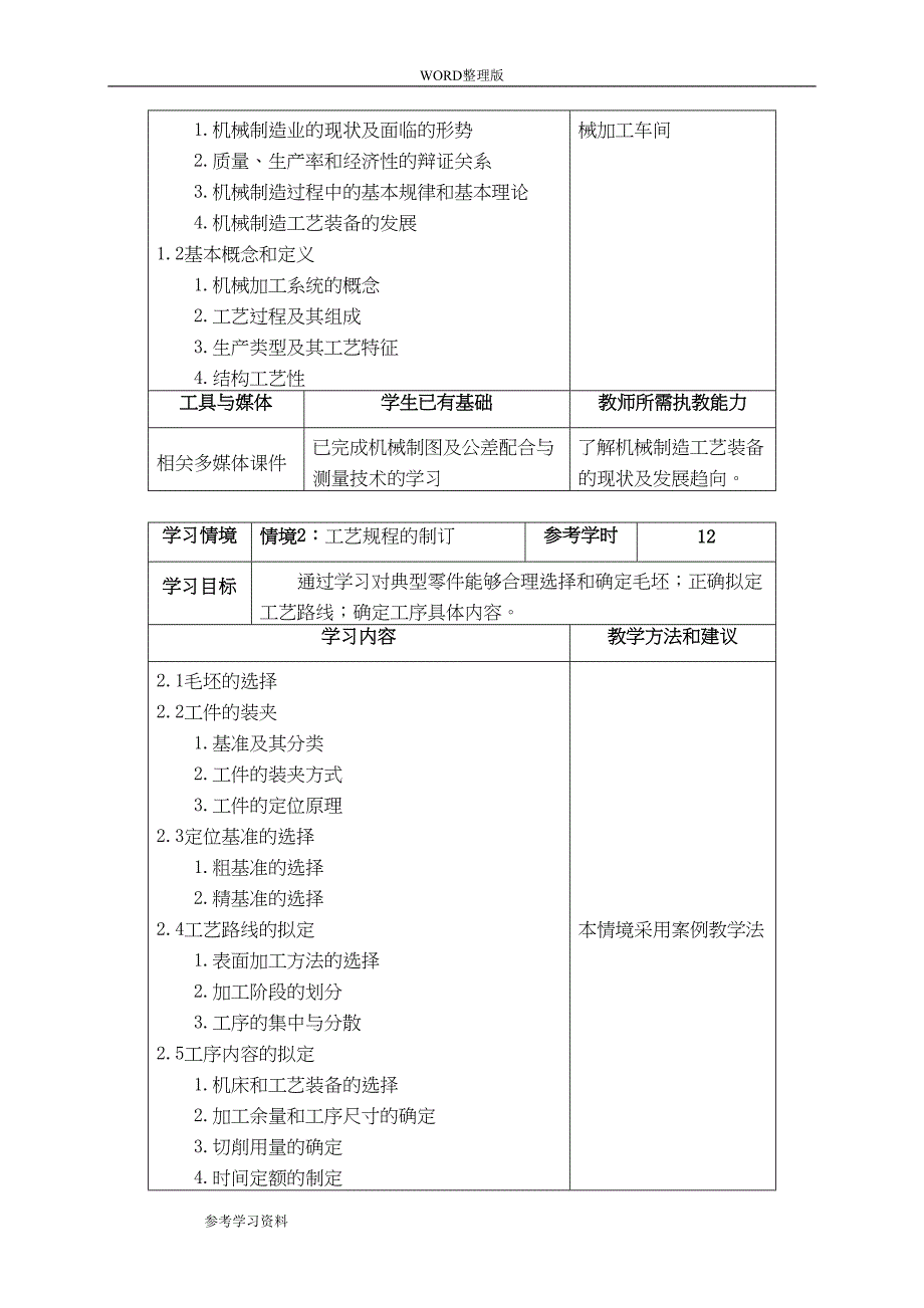 机械制造工艺设计装备课程标准(DOC 11页)_第5页