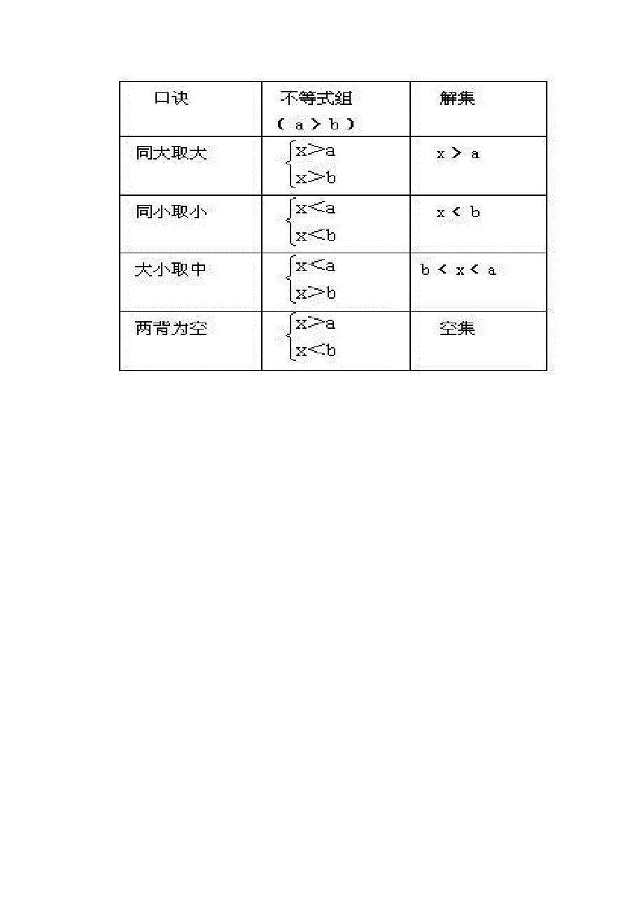 8.3 一元一次不等式组5.doc_第3页