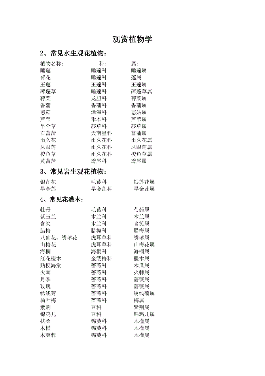 常见观赏植物“科属”_第1页