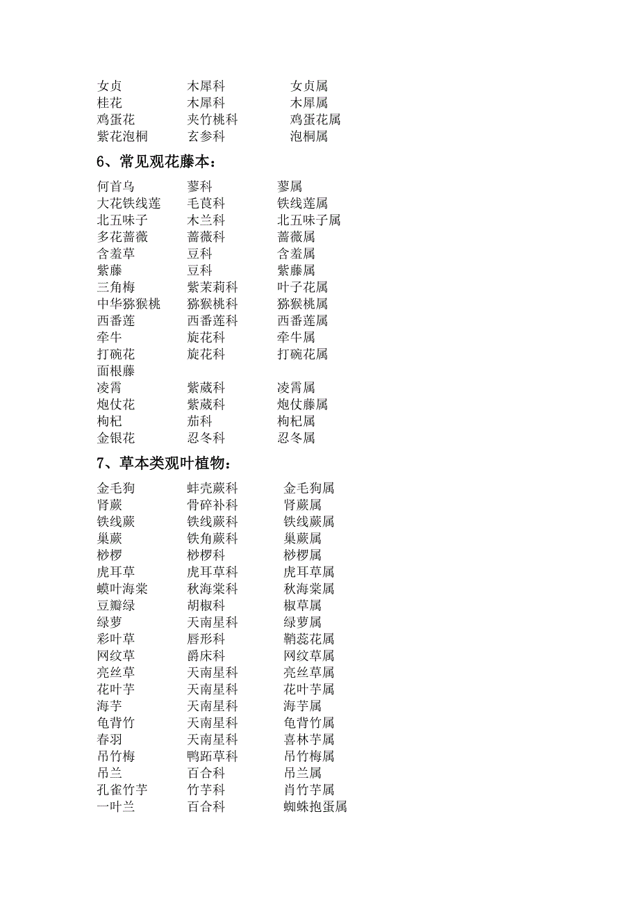 常见观赏植物“科属”_第3页