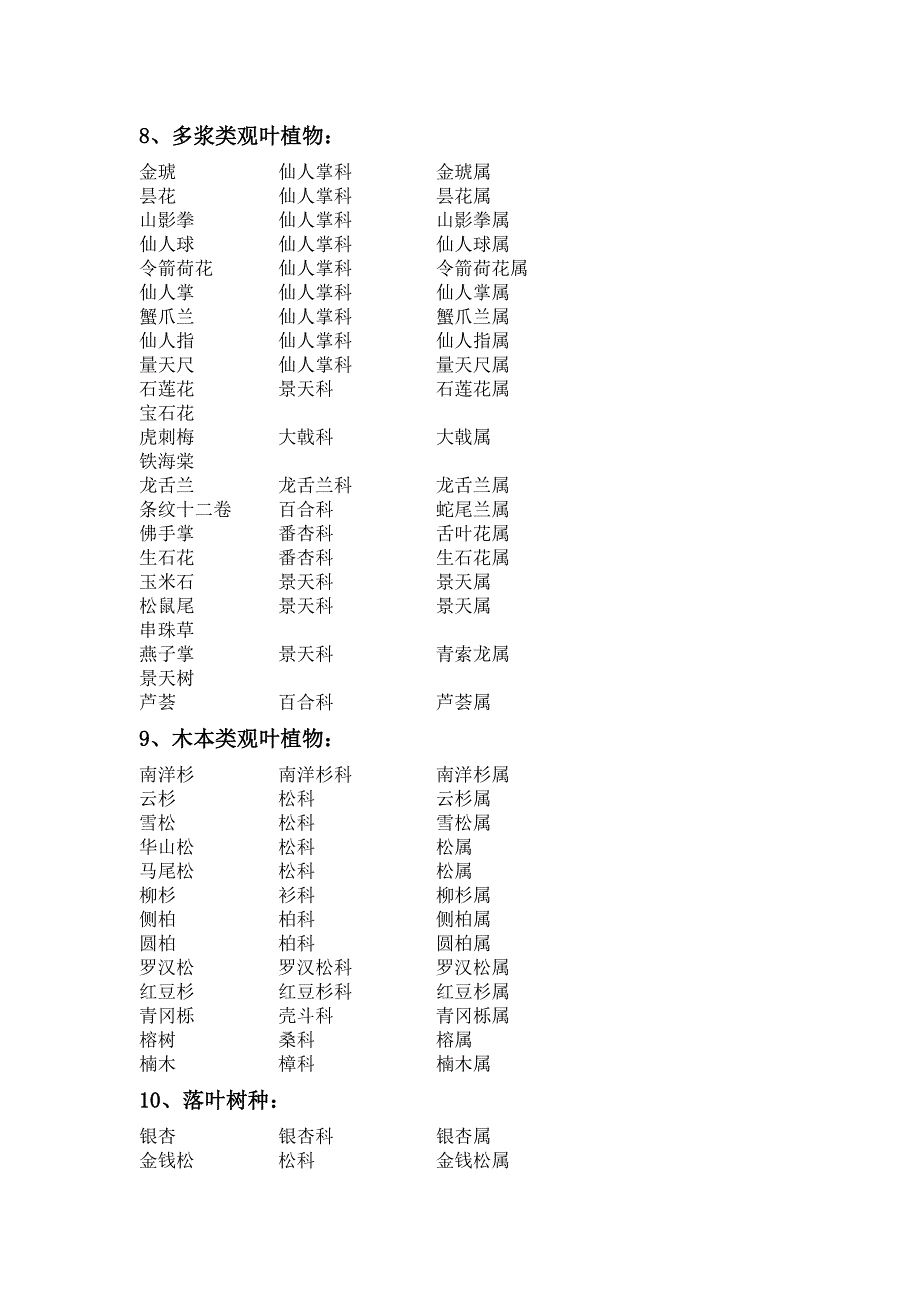 常见观赏植物“科属”_第4页