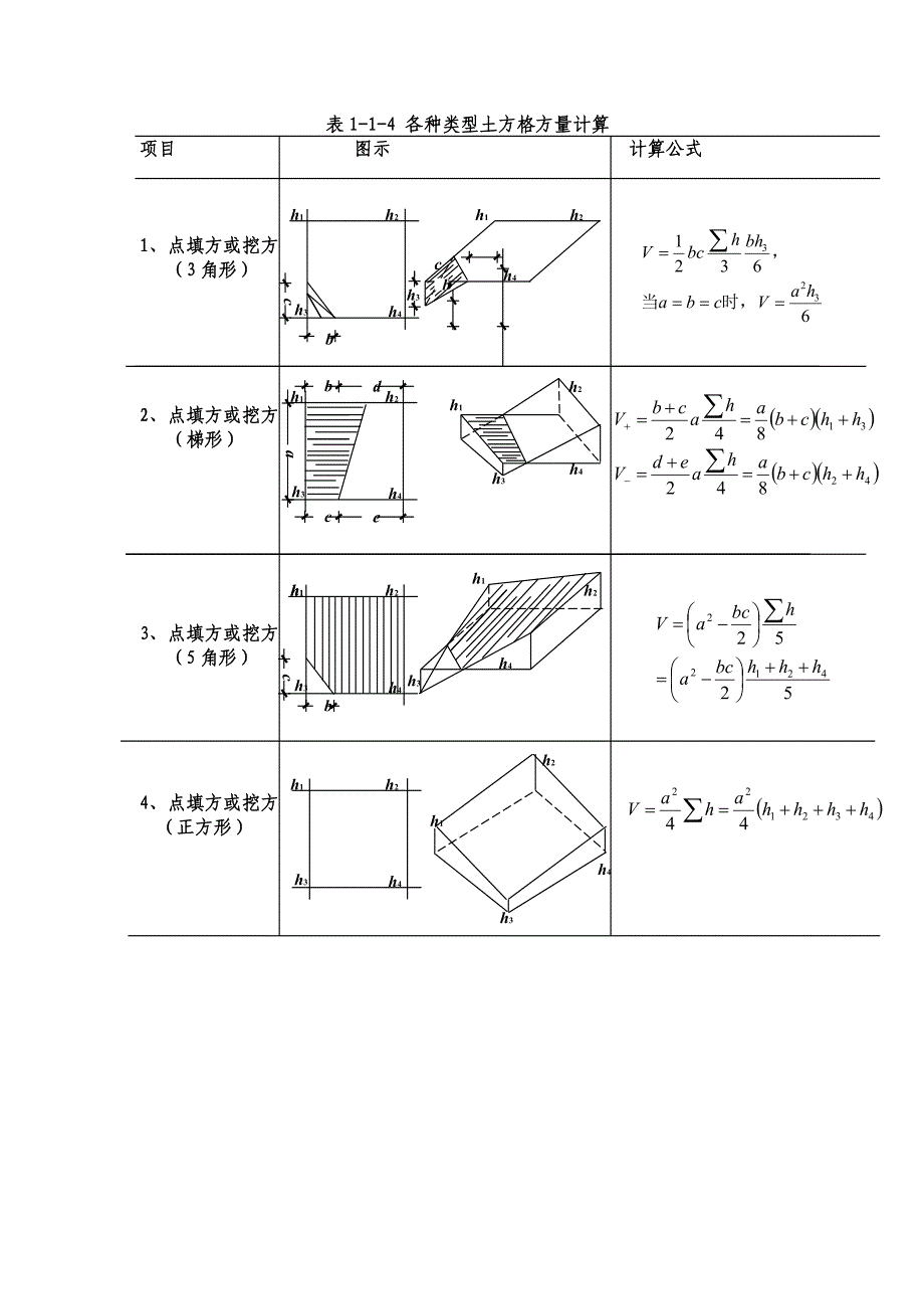 土方方格网计算方法_第1页