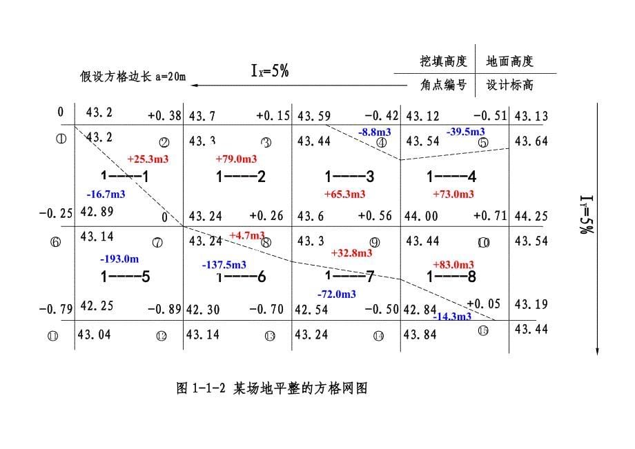 土方方格网计算方法_第5页