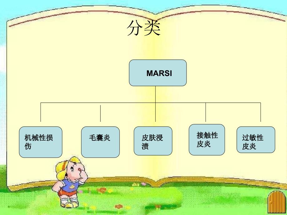 医用黏胶相关性皮肤损伤_第3页