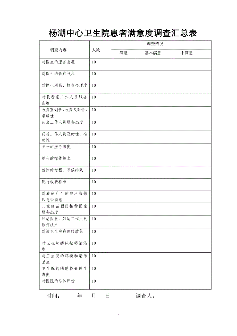 患者满意度调查问卷_第2页