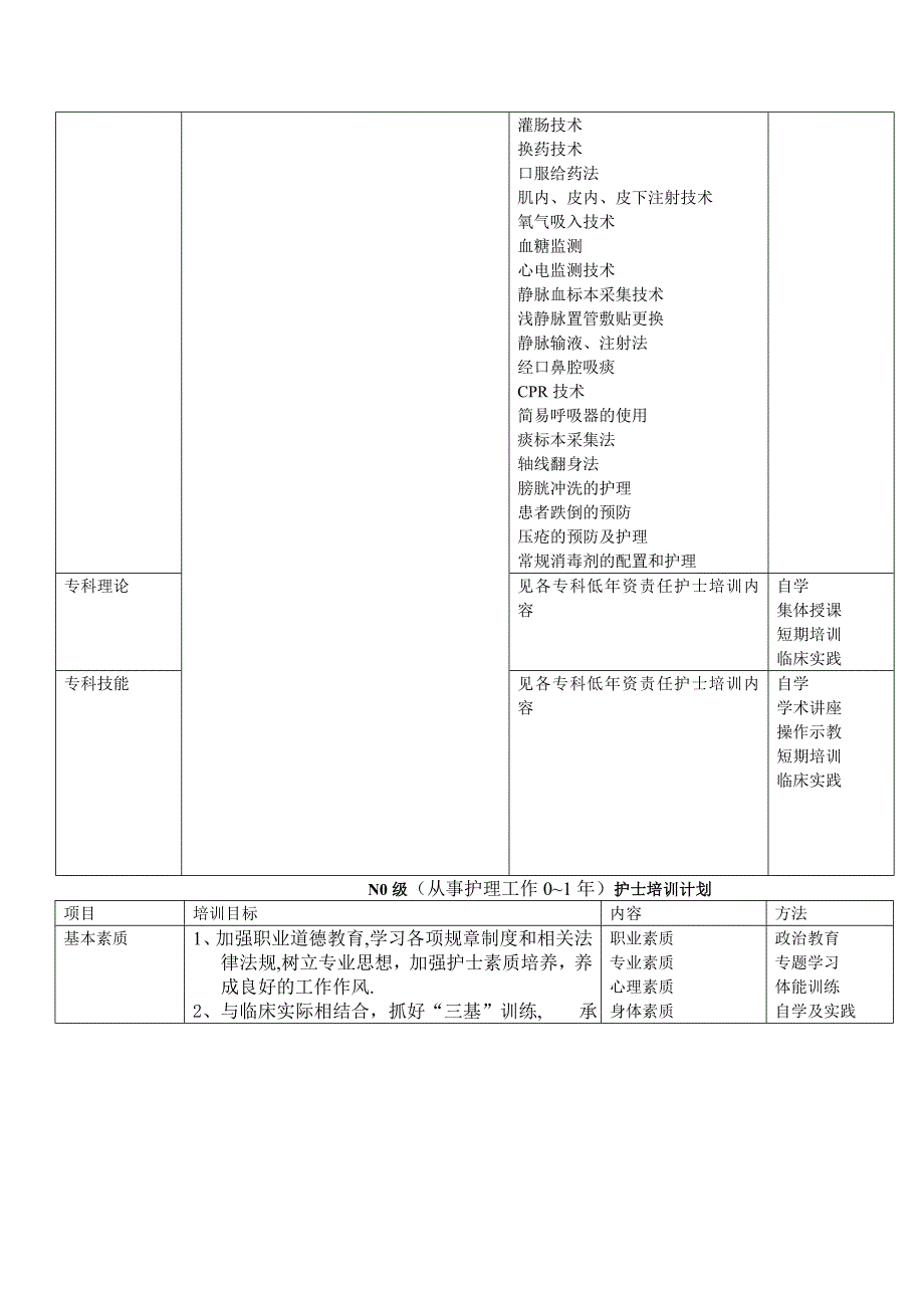 护士分层培训计划1_第4页