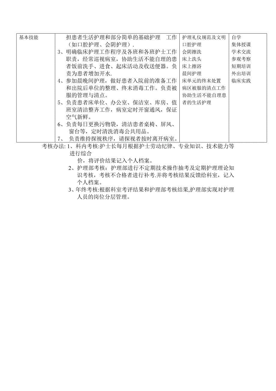 护士分层培训计划1_第5页