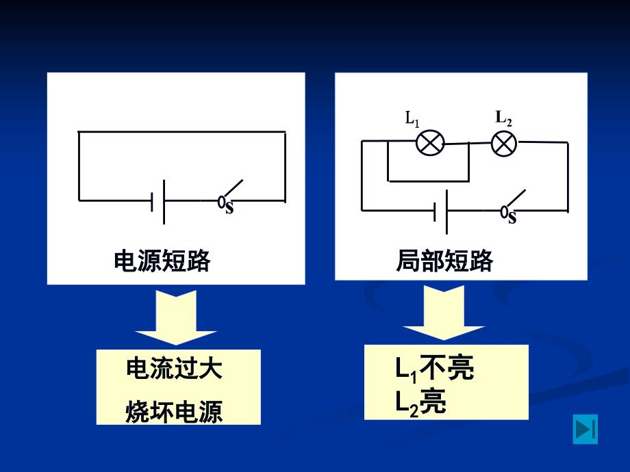 电路故障的分析修改_第3页