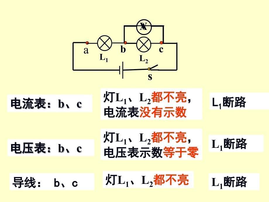 电路故障的分析修改_第5页