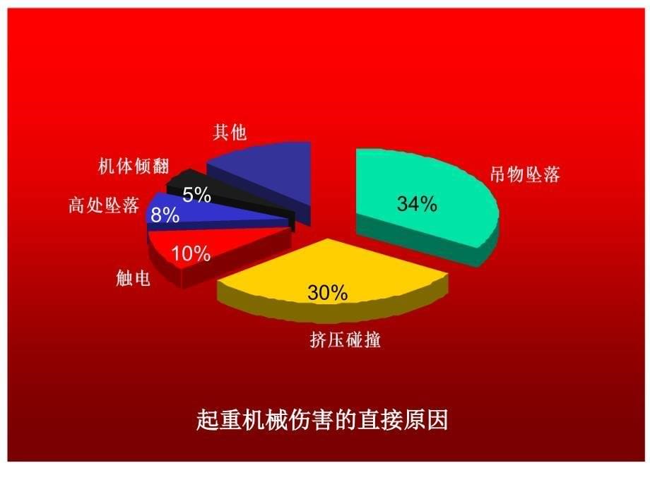 起重安全技术(司索钢丝绳)_第5页