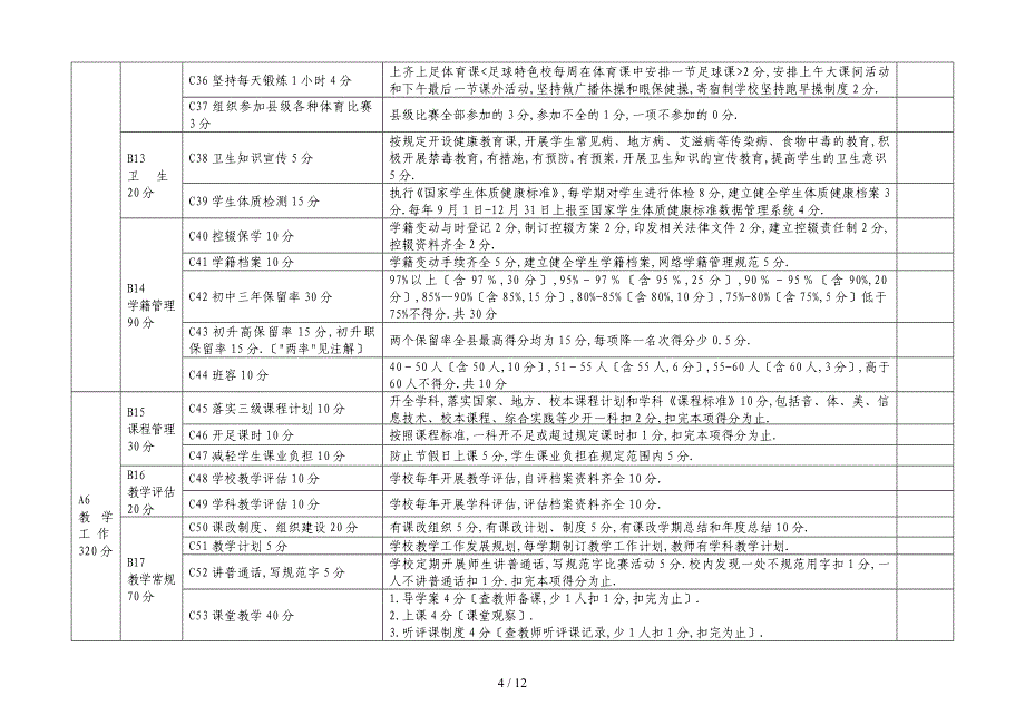 2016年中小学督导评估标准_第4页