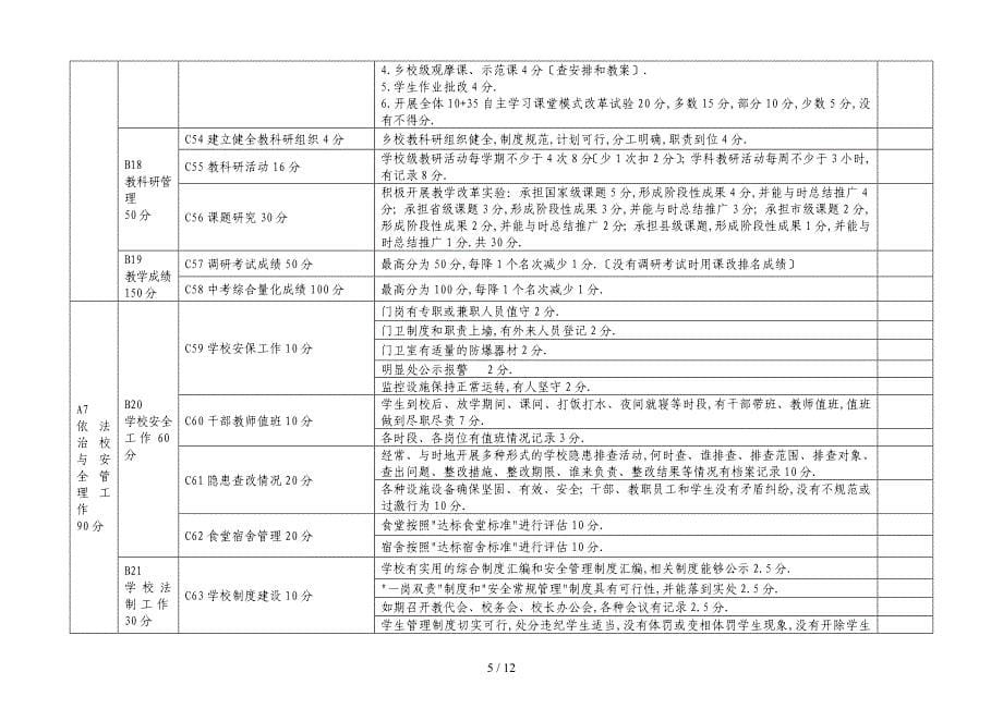 2016年中小学督导评估标准_第5页