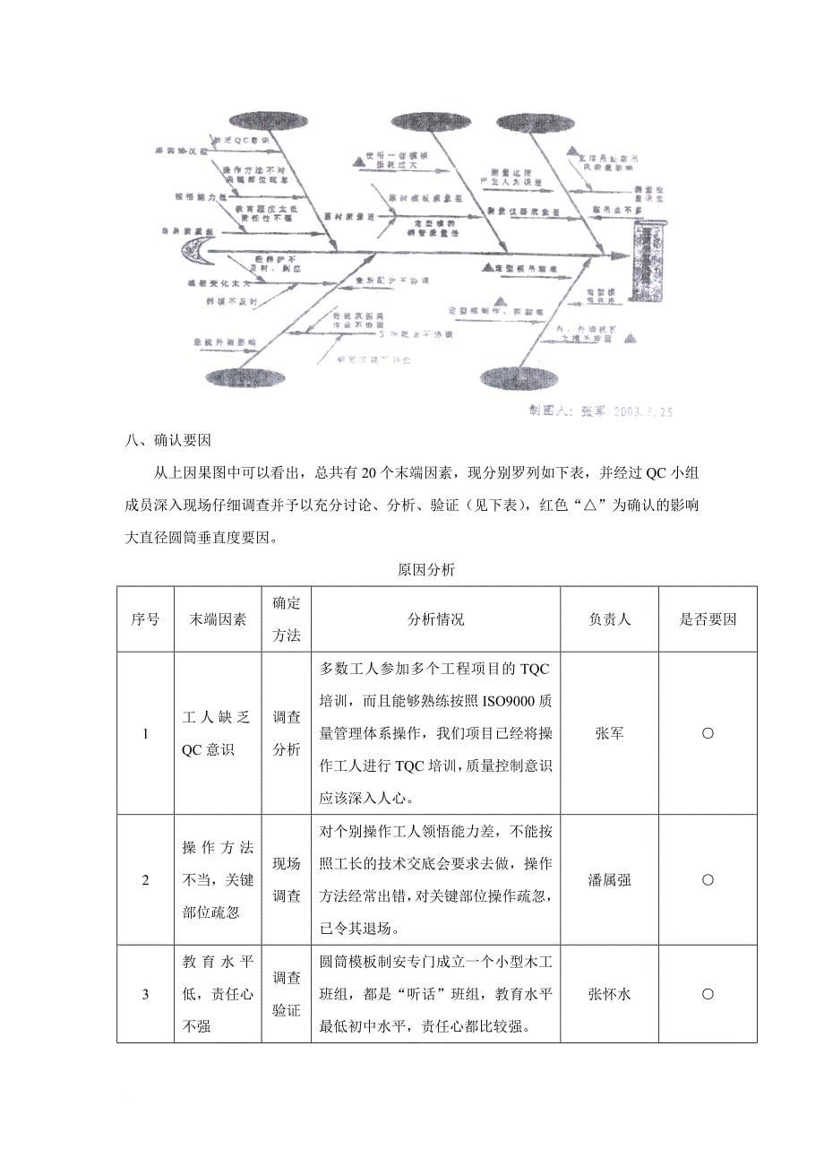 qc大直径圆筒垂直度控制_第5页