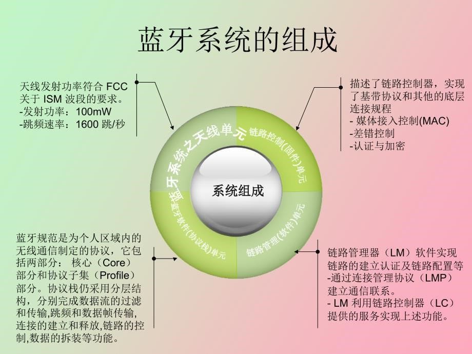 蓝牙技术原理_第5页