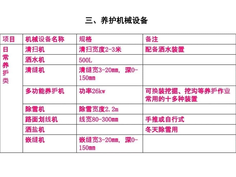 4水泥路面养护技术PT_第5页