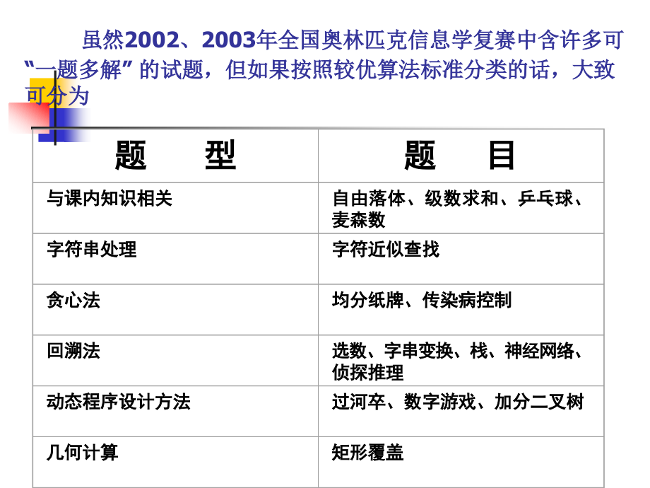 信息学奥赛教程指导_第4页