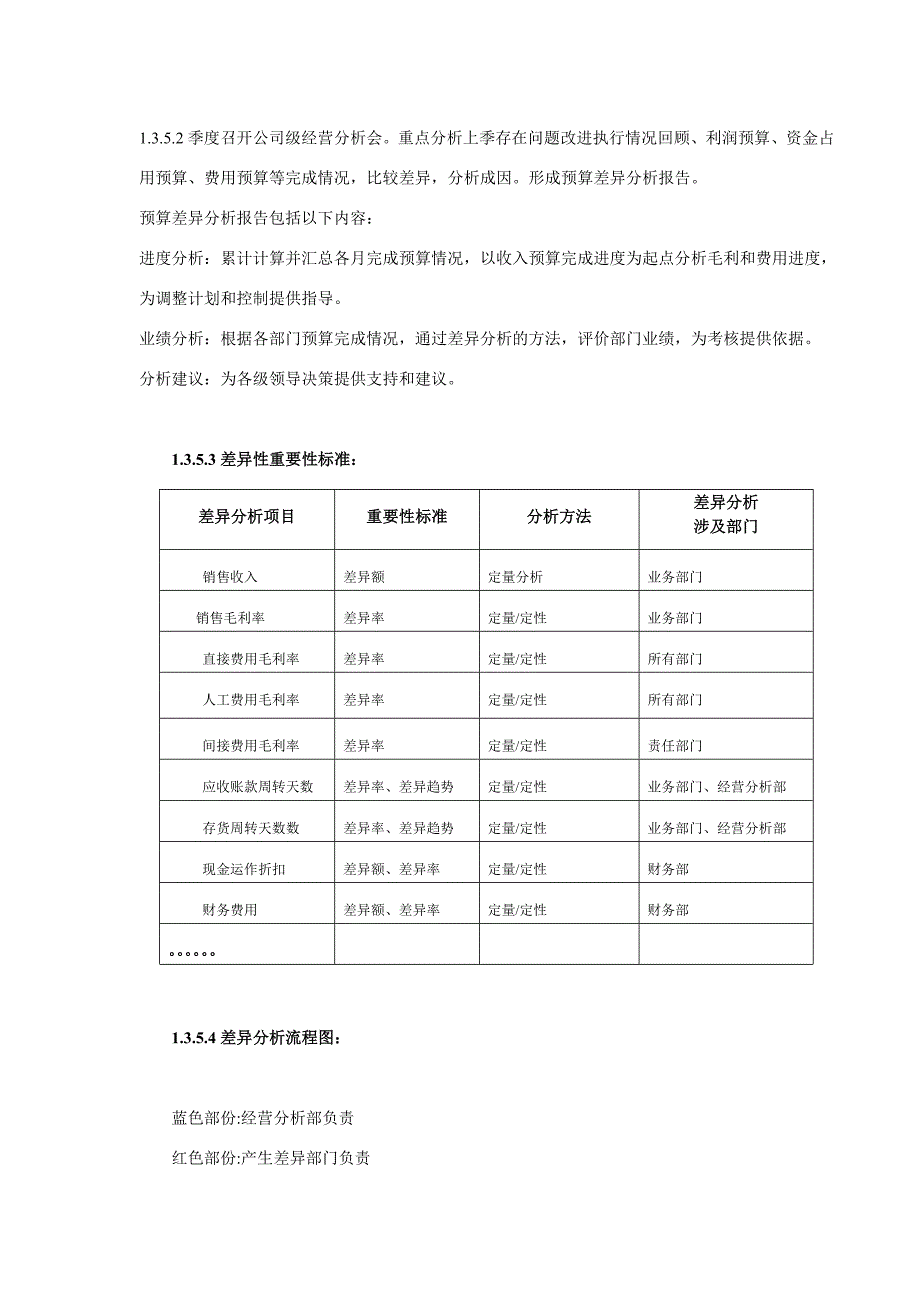 预算管理思路_第4页