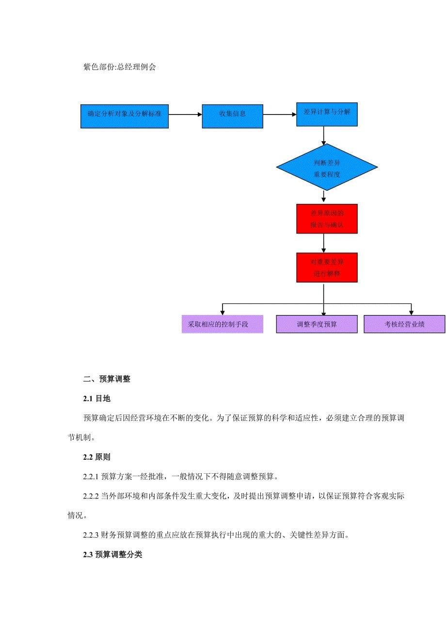 预算管理思路_第5页