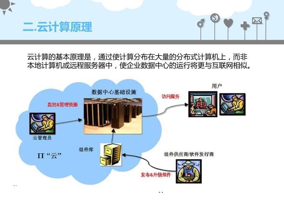 云计算在GIS中的应用PPT课件_第5页