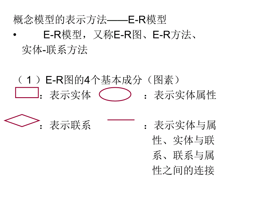 ER图关系模型决策树表_第1页