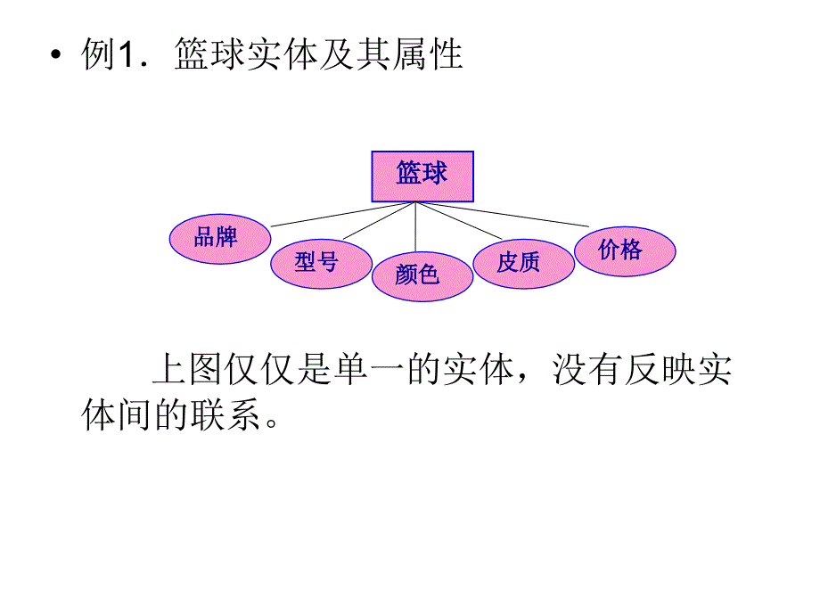 ER图关系模型决策树表_第2页