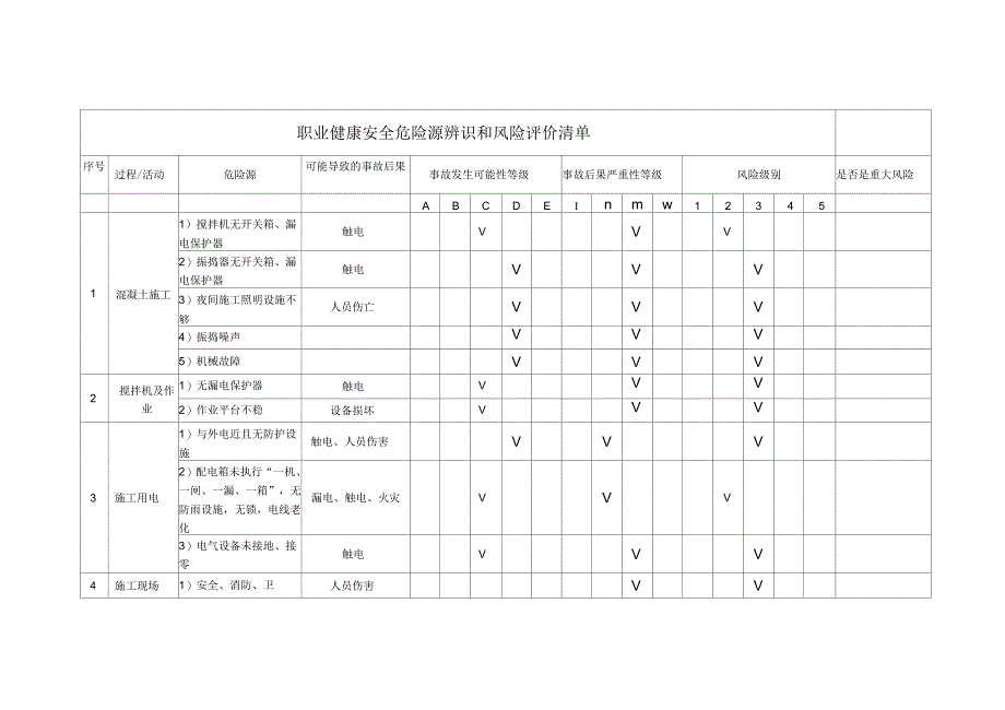 职业健康安全危险源辨识和风险评价清单_第2页