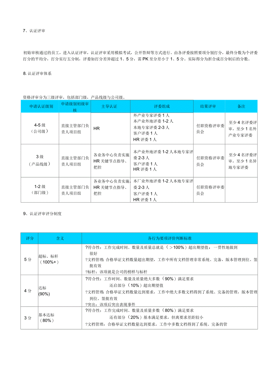 任职资格认证管理制度_第3页