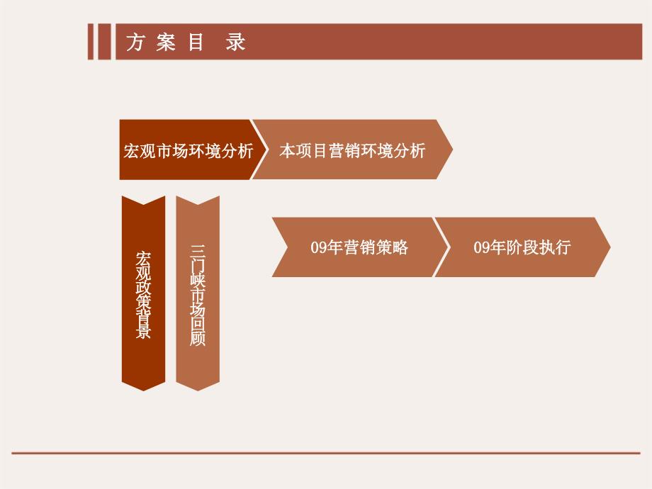 易居三门峡建业森林半岛营销方案_第2页