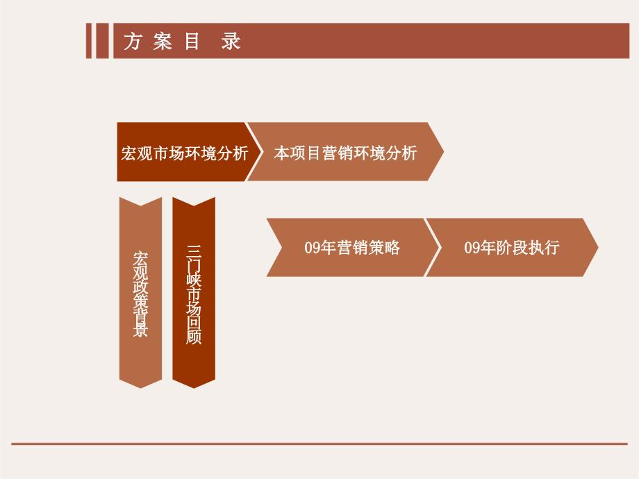 易居三门峡建业森林半岛营销方案_第4页