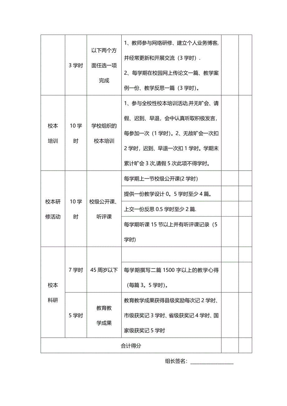 校本研修管理考核办法.doc_第4页