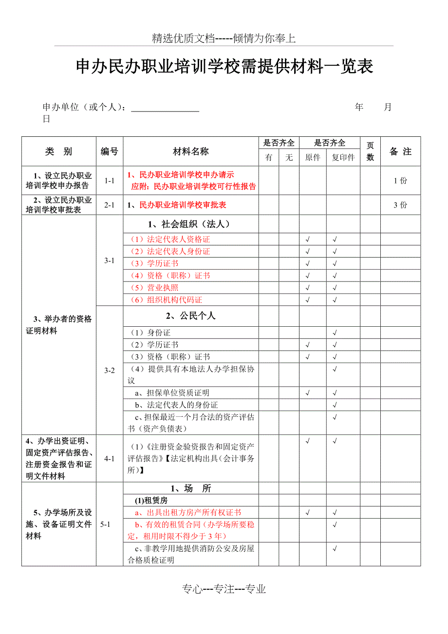 申办民办职业培训学校需提供材料一览表定共4页_第1页