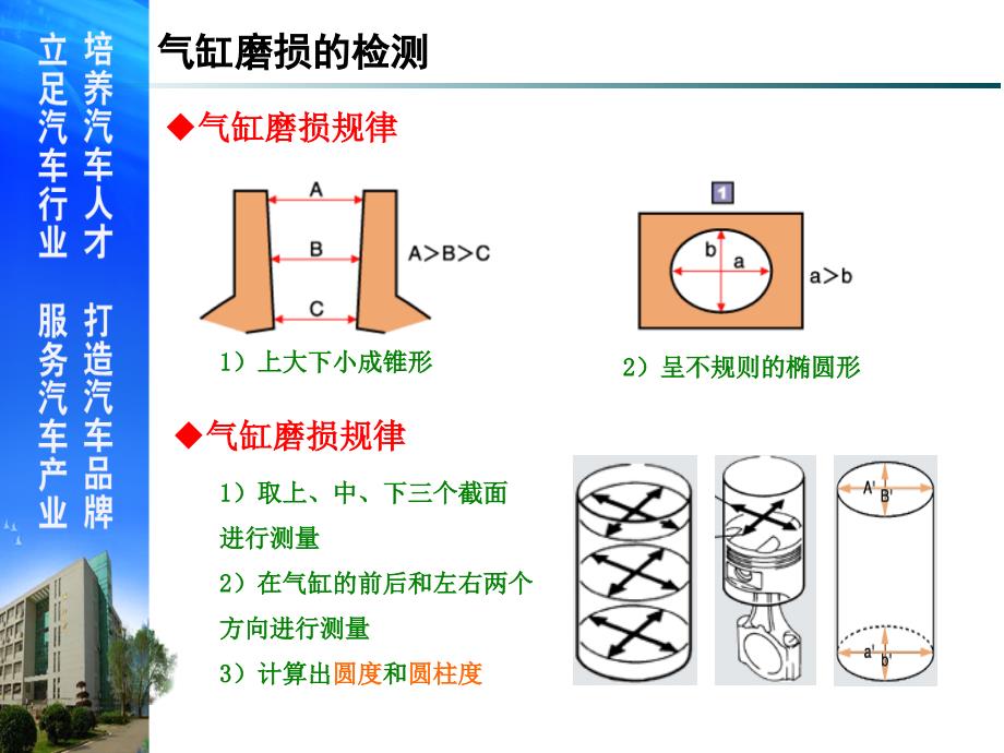 3-气缸磨损的测量_第4页