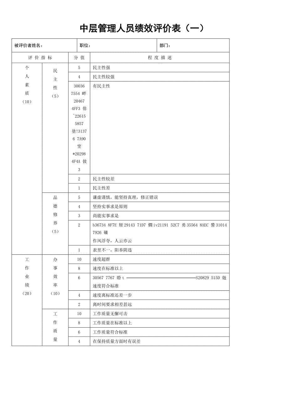 中层管理人员绩效评价表(一)_第1页