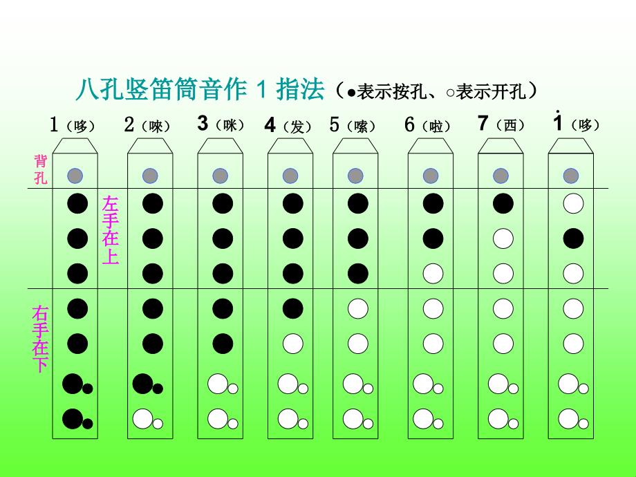 八孔竖笛指法示意图_第2页