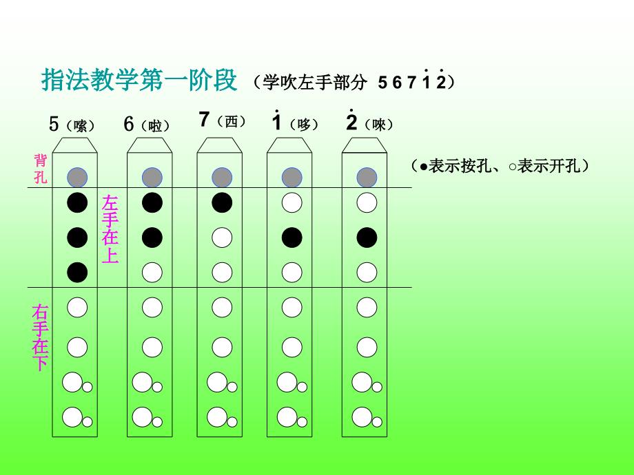 八孔竖笛指法示意图_第4页