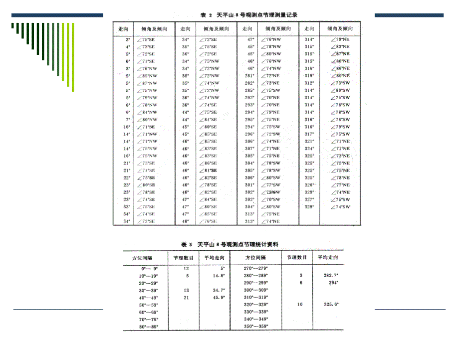 节理玫瑰花图的绘制要点说明_第4页