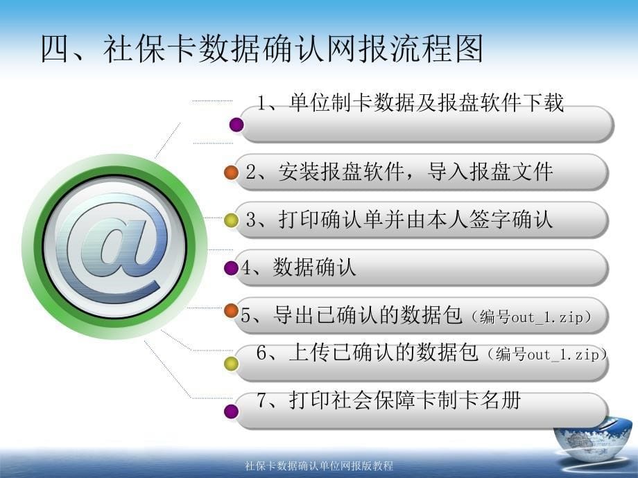 社保卡数据确认单位网报版教程课件_第5页