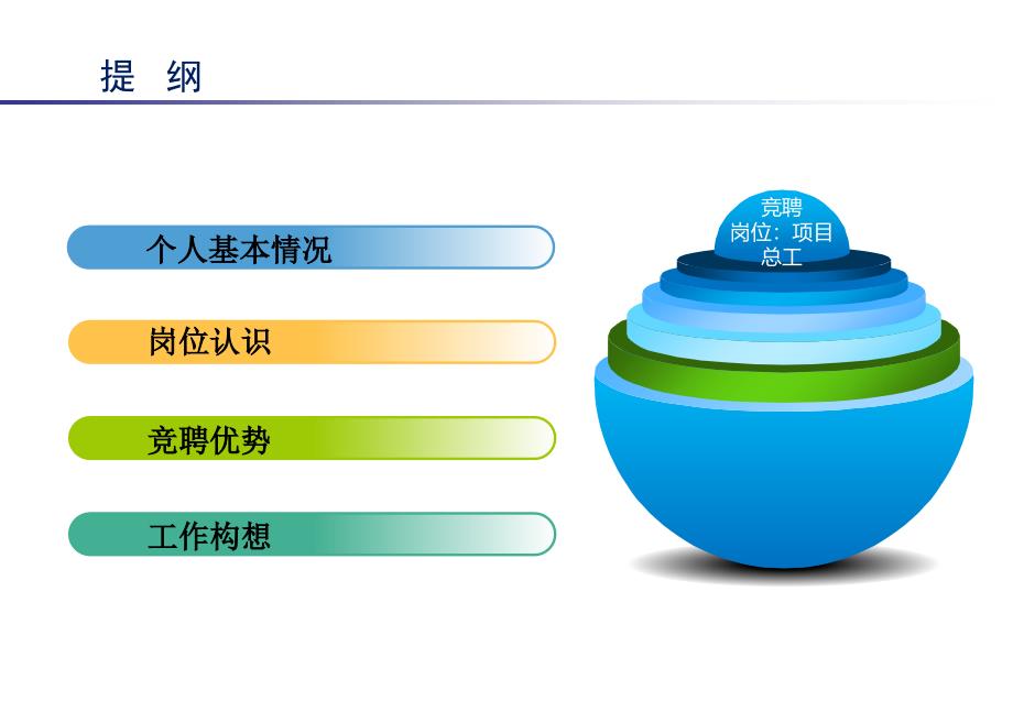 岗位竞聘述职报告.ppt_第2页