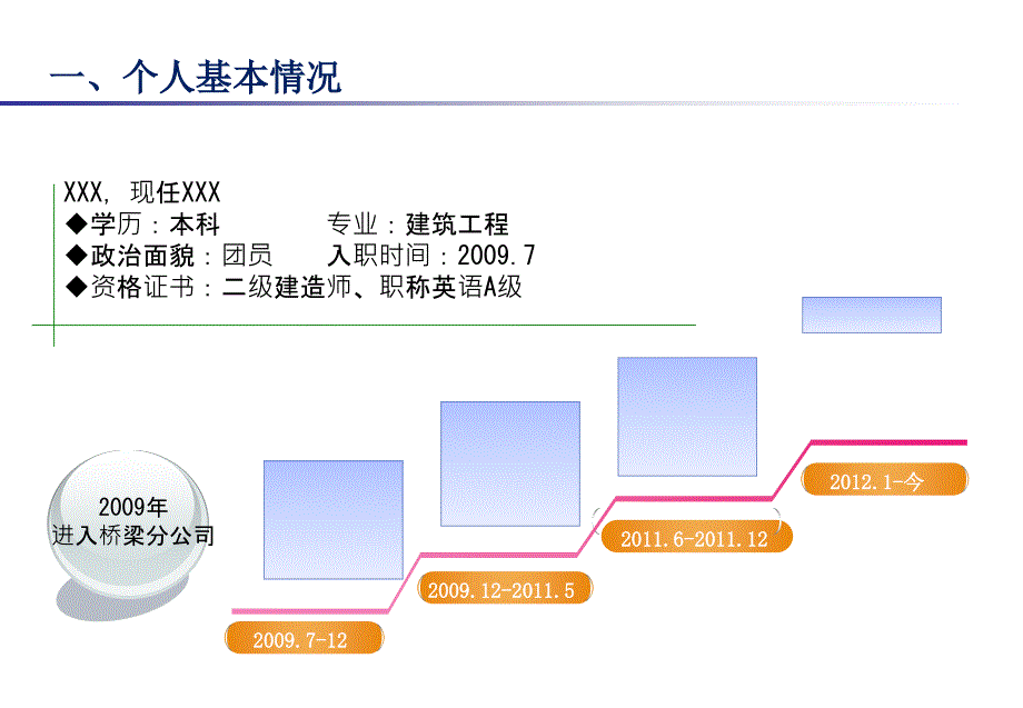 岗位竞聘述职报告.ppt_第3页