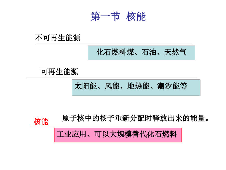 核燃料化学课件汇总.ppt_第3页