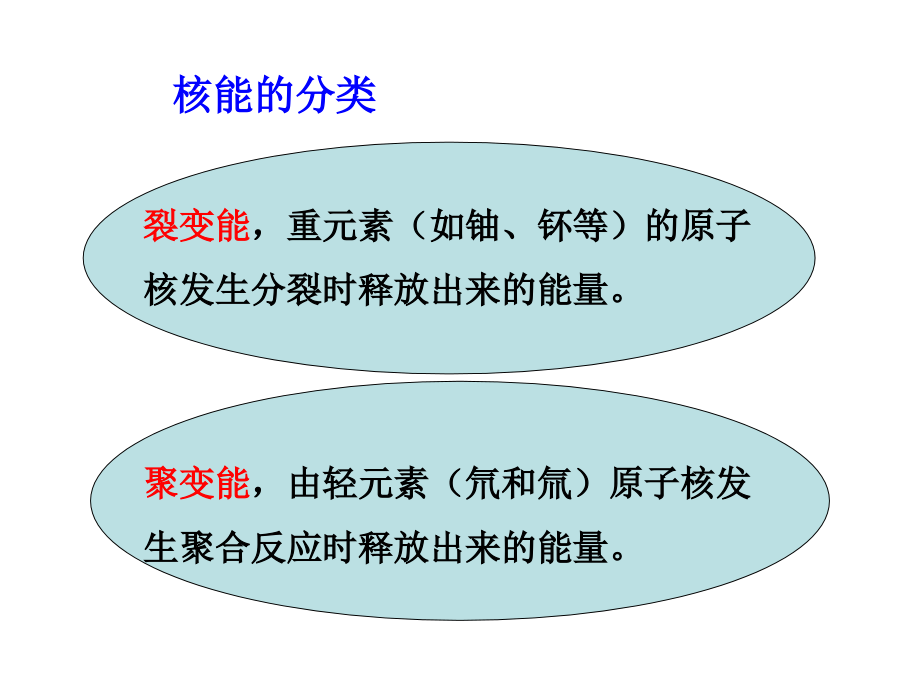 核燃料化学课件汇总.ppt_第4页