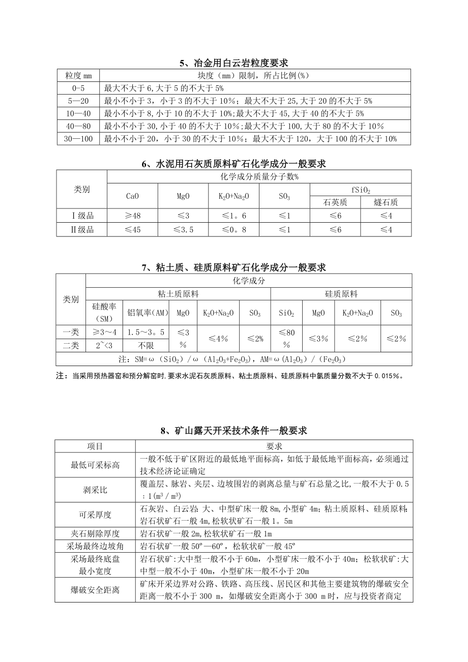 矿产工业指标一览表实用文档_第3页