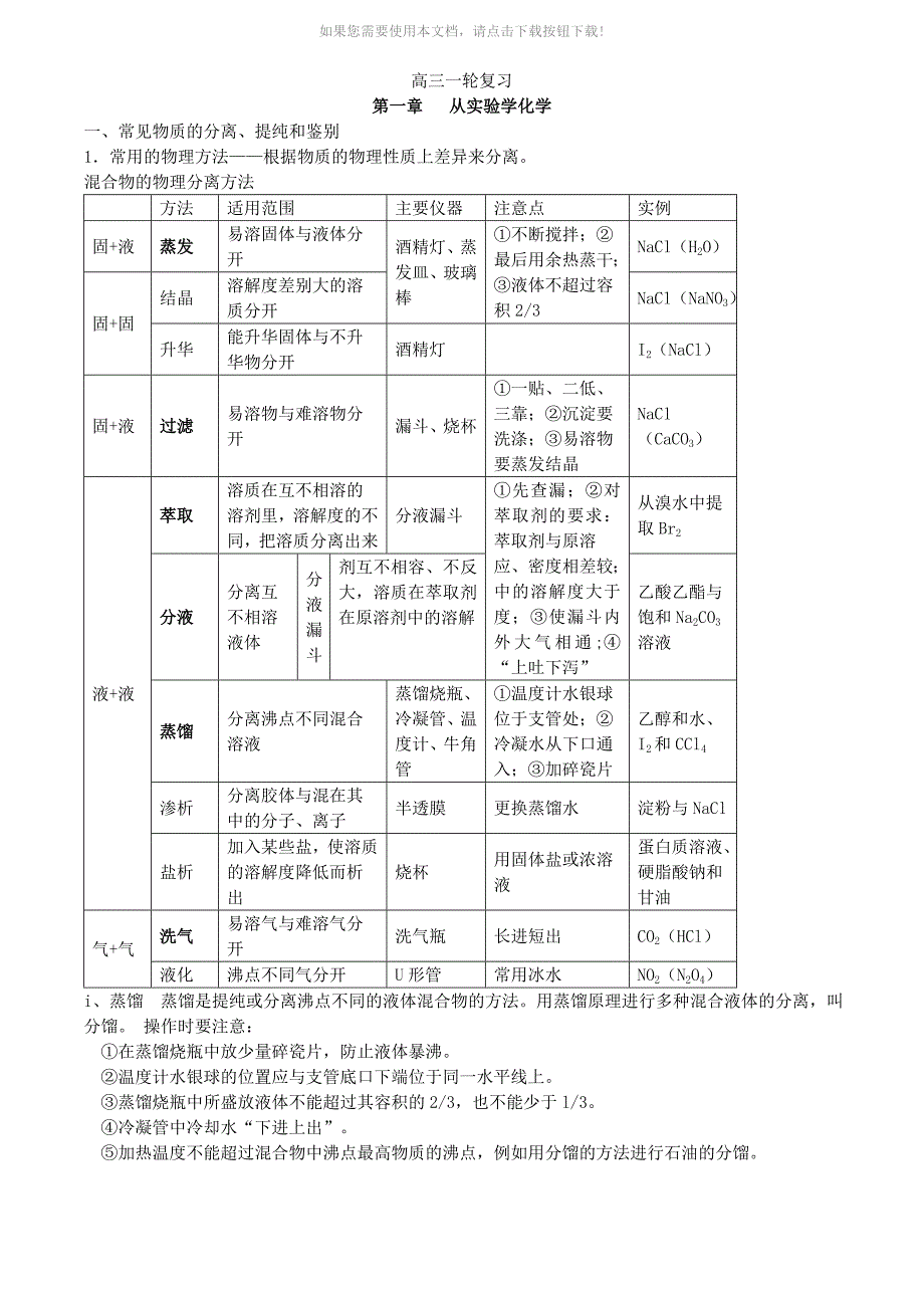 推荐高三一轮复习化学必修一必背知识点精简版_第1页